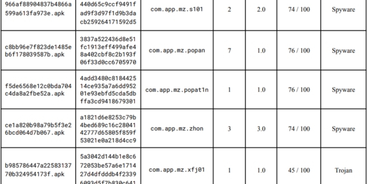 Android Digital Frames Security Breach – Malware in Boot