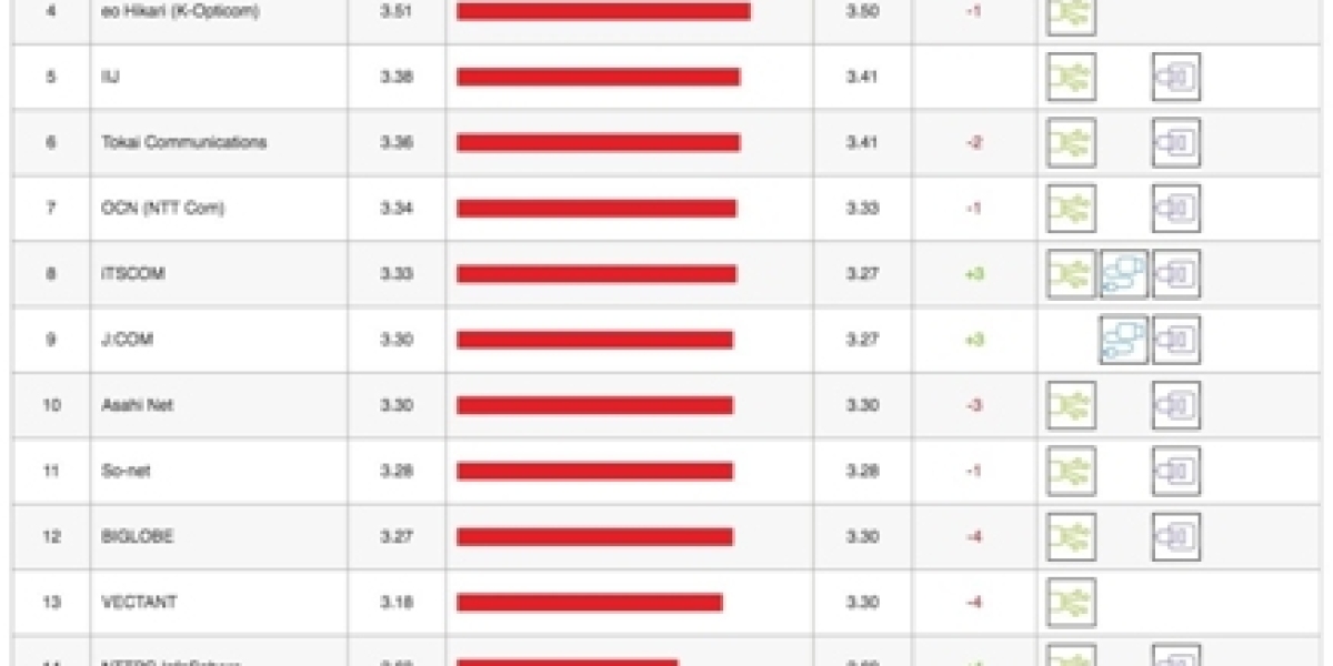 Netflix ISP Speed Index: Global Performance Shifts Revealed