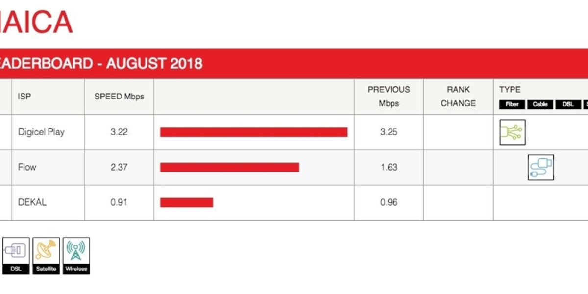 Netflix ISP Speed Index: August Streaming Performance