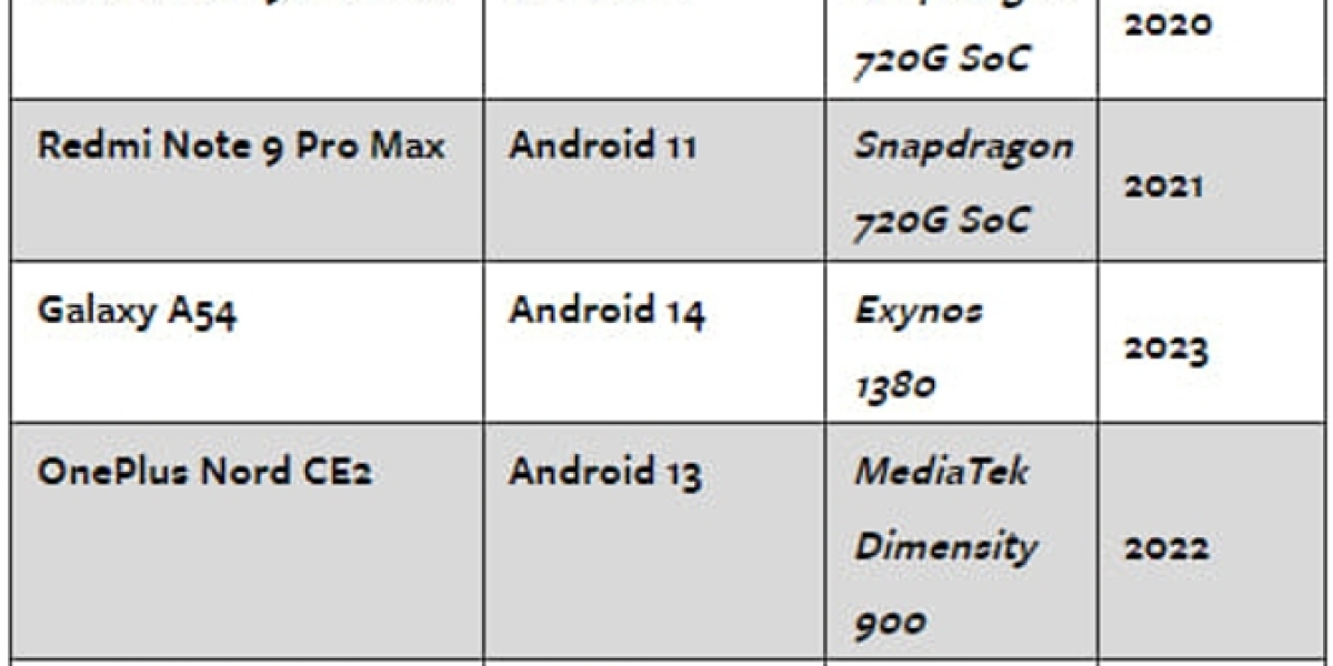 Android GPS Flaw: Critical Security Vulnerability Exposed