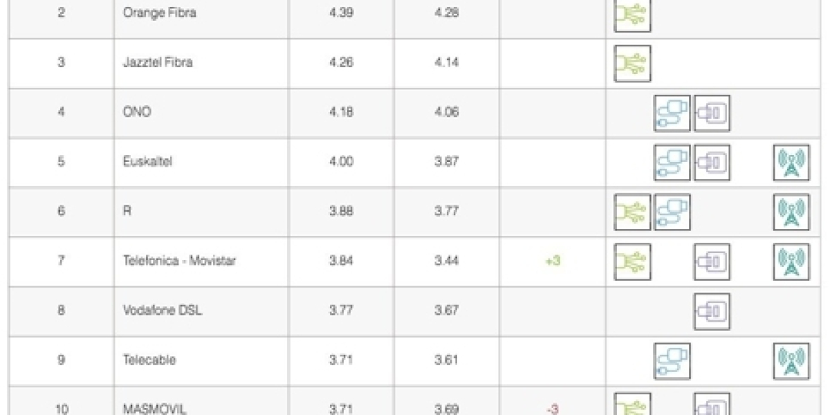 Netflix ISP Speed Index: December's Top Improvers