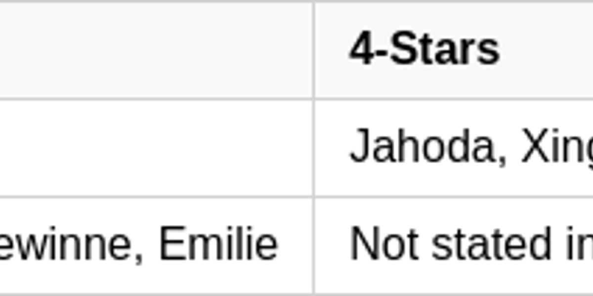 Genshin Impact 6.5 Banners – Nefer, Lauma Rerun Guide