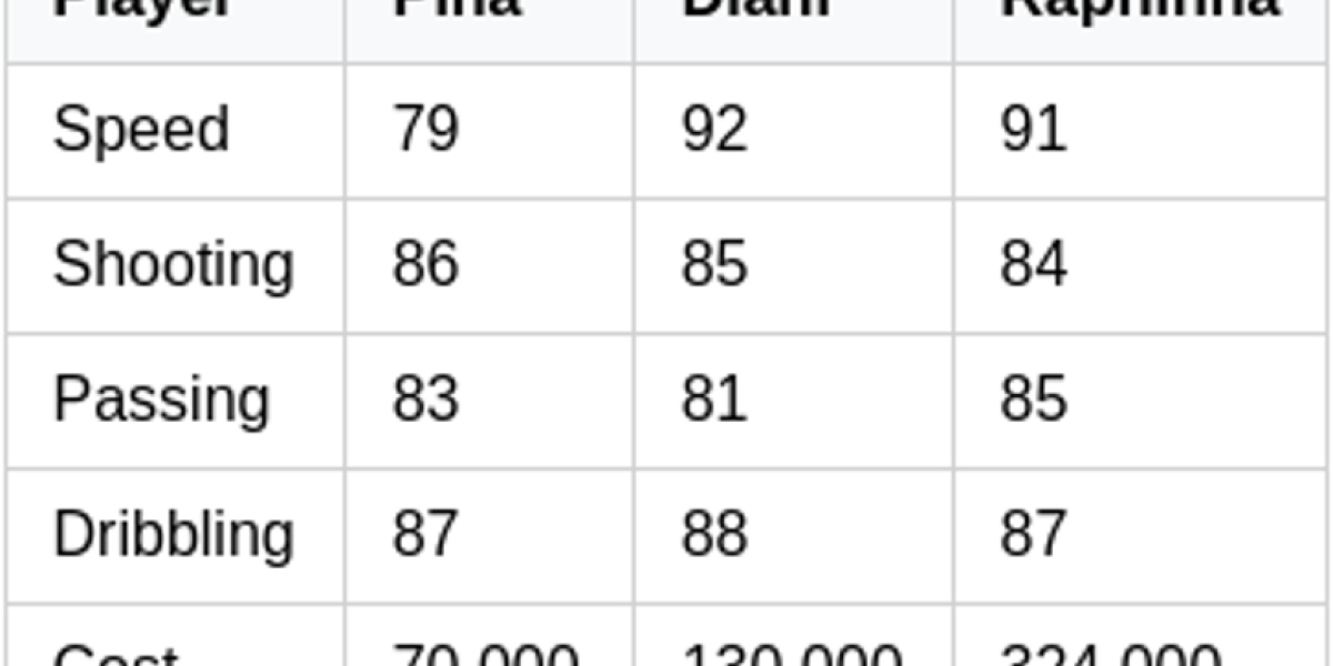 EA FC 26 Ultimate Team: Cláudia Pina Card Guide