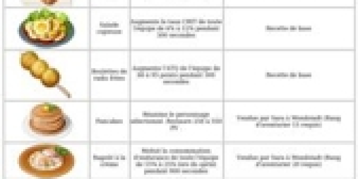 Genshin Impact : Recettes de cuisine – Guide complet