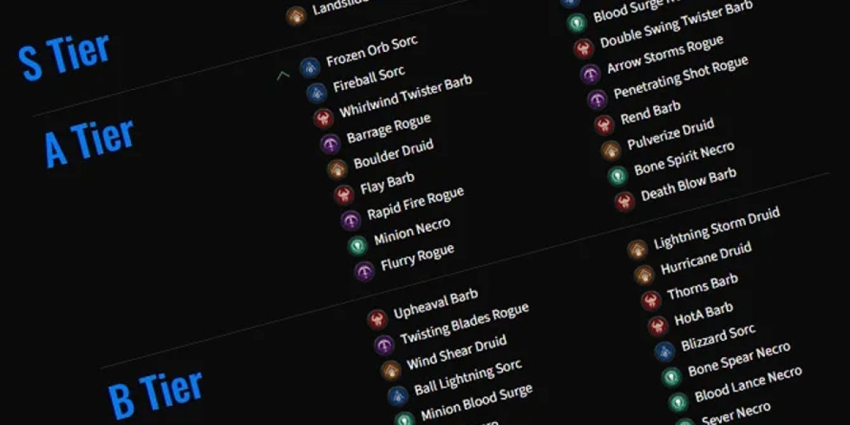 Season of Reckoning Tier Lists: Lord of Hatred