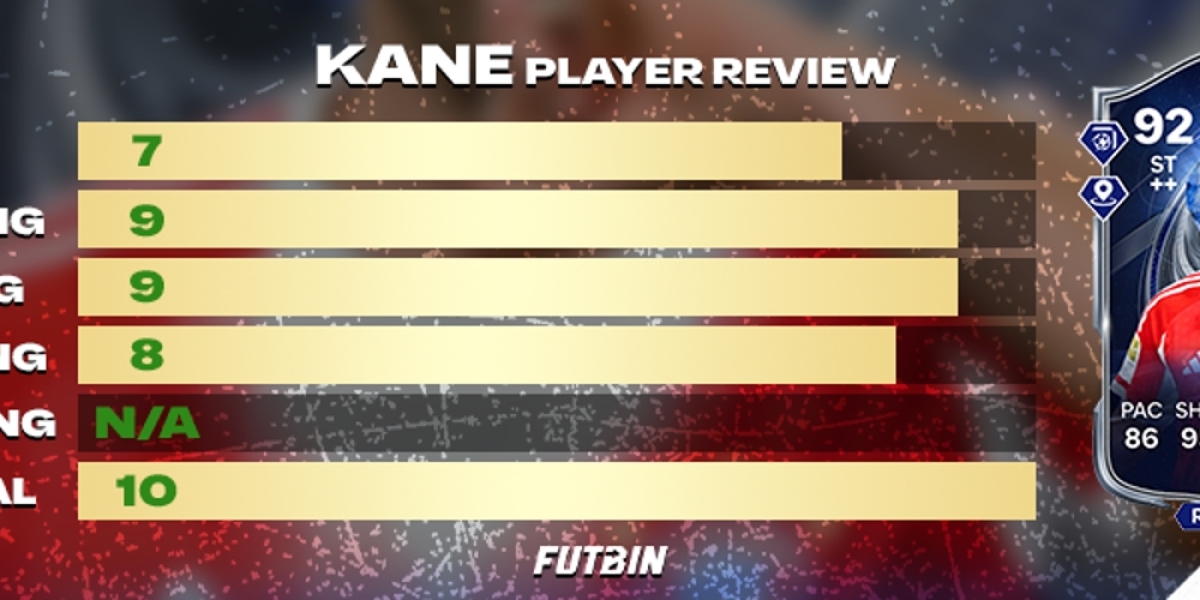 Harry Kane Honourable Mentions Review – FC26